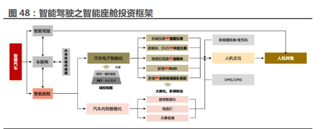 汽車行業2022年中期投資策略 決戰2025，布局新一輪汽車復蘇的三階段反彈